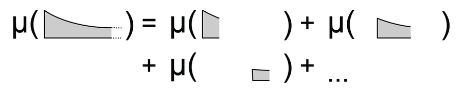 An equation visually breaks up a shape into its parts to reveal how the total measure equals the sum of its parts